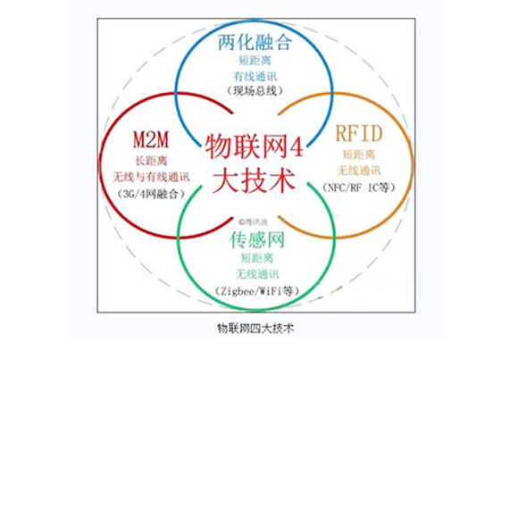 物联网技术将对拉力机行业产生哪些影响